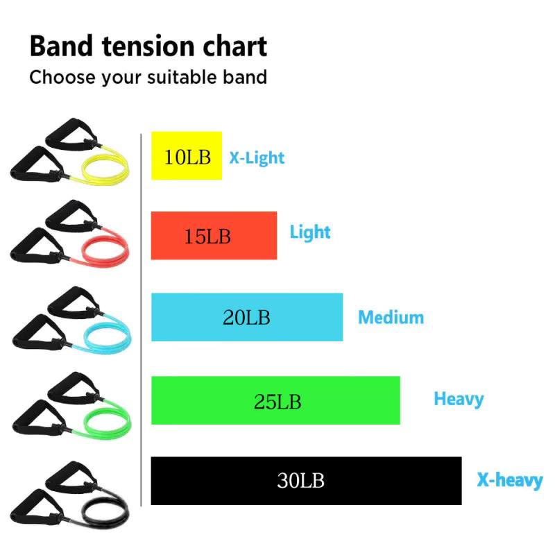 Band tension chart with resistance bands and their corresponding weight levels on a white background.